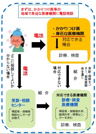 者 感染 福島 県