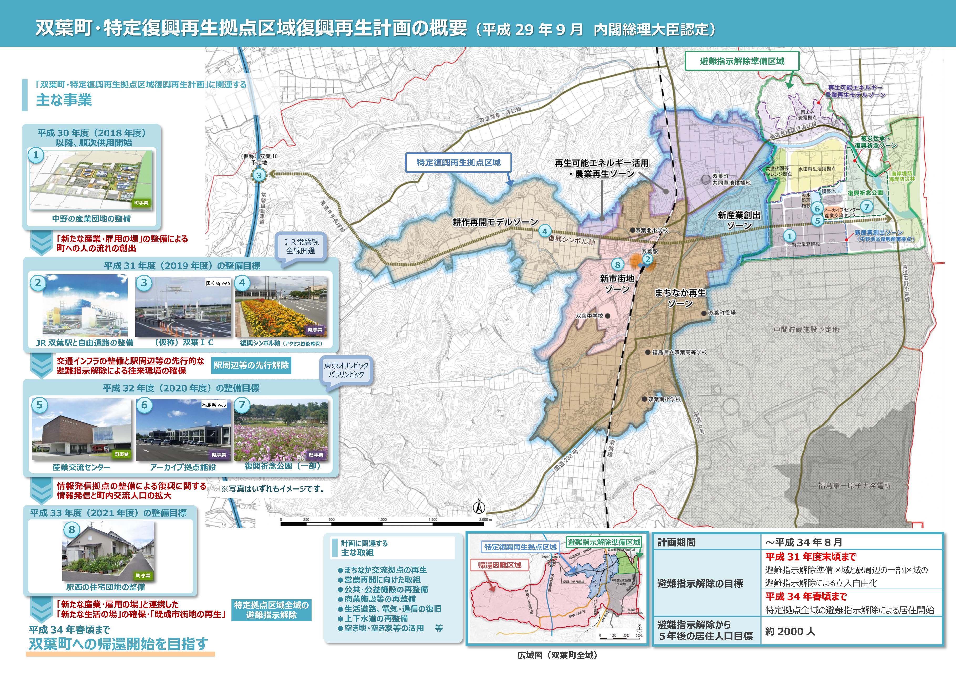 双葉町の復興状況 双葉町公式ホームページ