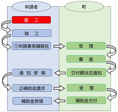 フロー図