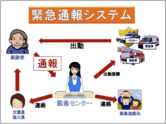 緊急通報システム