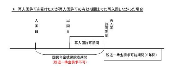 脱退テスト