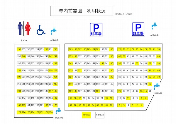 利用状況図