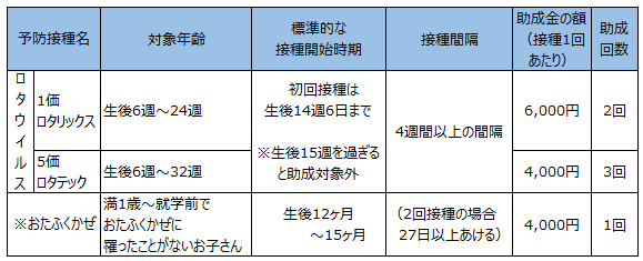 接種 ロタ ウイルス 予防